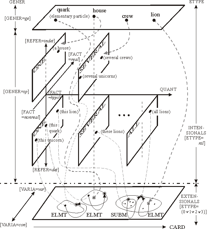 Knowledge Processing Components